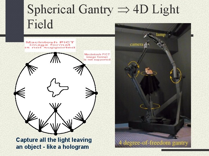 Spherical Gantry 4 D Light Field Capture all the light leaving an object -