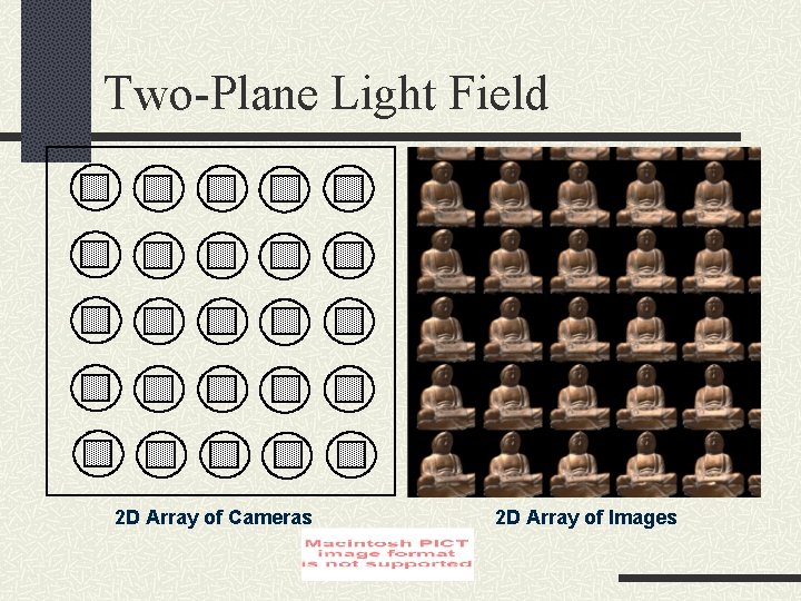 Two-Plane Light Field 2 D Array of Cameras 2 D Array of Images 