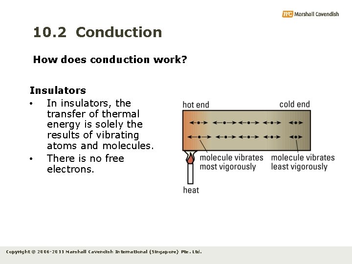 10. 2 Conduction How does conduction work? Insulators • In insulators, the transfer of