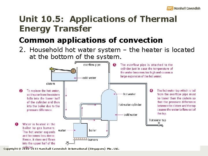 Unit 10. 5: Applications of Thermal Energy Transfer Common applications of convection 2. Household