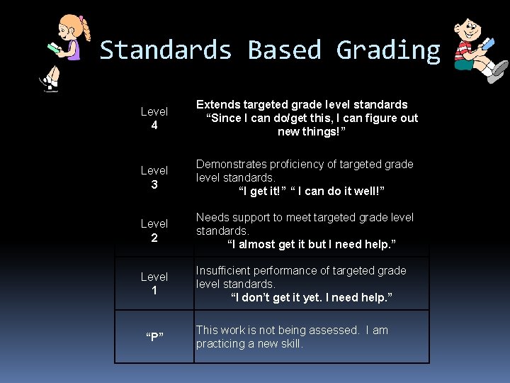 Standards Based Grading Level 4 Extends targeted grade level standards “Since I can do/get