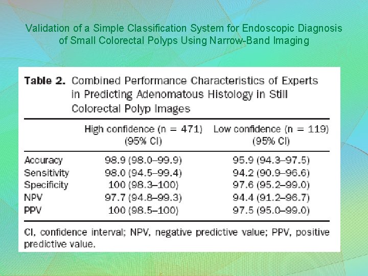 Validation of a Simple Classification System for Endoscopic Diagnosis of Small Colorectal Polyps Using