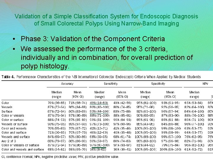 Validation of a Simple Classification System for Endoscopic Diagnosis of Small Colorectal Polyps Using
