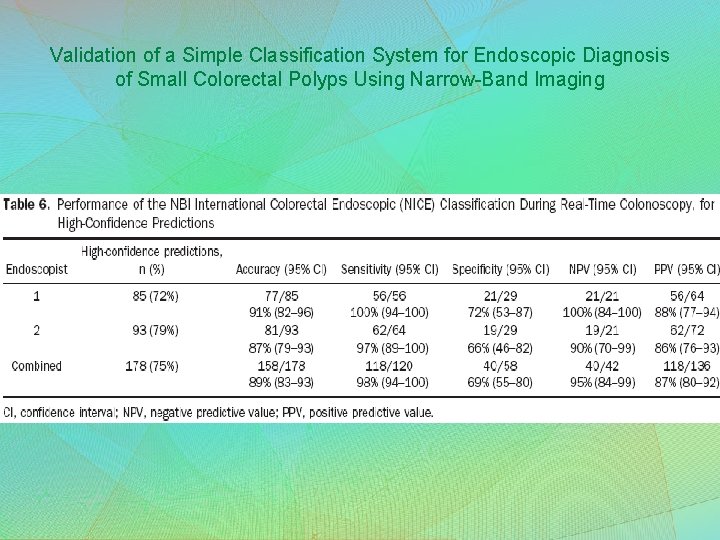 Validation of a Simple Classification System for Endoscopic Diagnosis of Small Colorectal Polyps Using