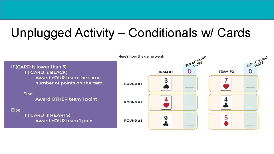 Unplugged Activity – Conditionals w/ Cards 