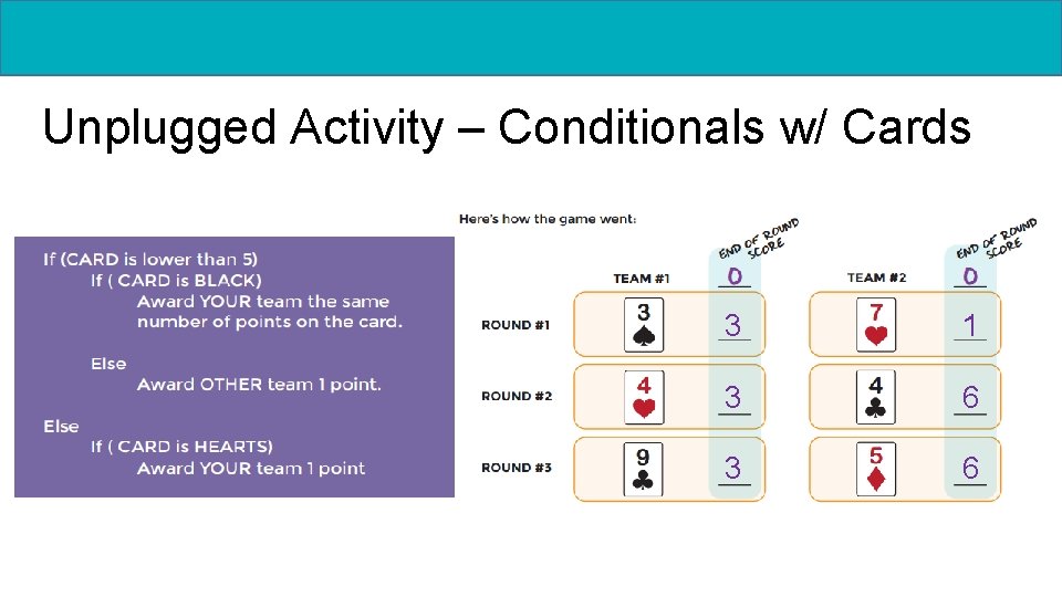 Unplugged Activity – Conditionals w/ Cards 3 1 3 6 