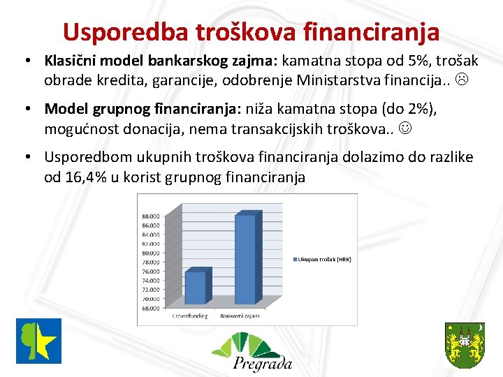 Usporedba troškova financiranja • Klasični model bankarskog zajma: kamatna stopa od 5%, trošak obrade