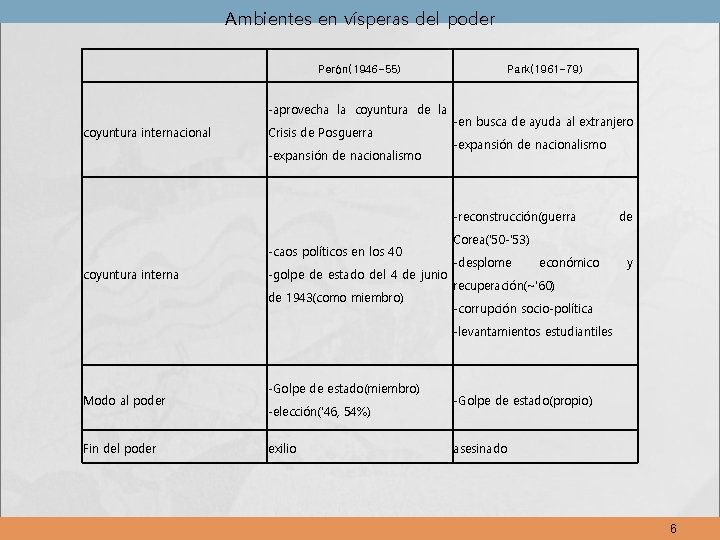 Ambientes en vísperas del poder Perón(1946 -55) -aprovecha la coyuntura de la coyuntura internacional