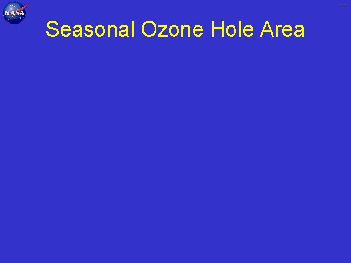11 Seasonal Ozone Hole Area 