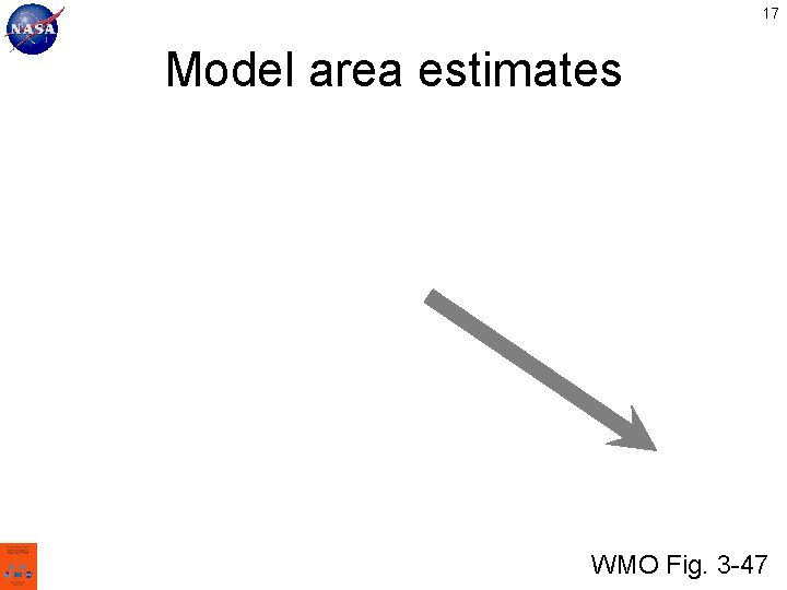 17 Model area estimates WMO Fig. 3 -47 