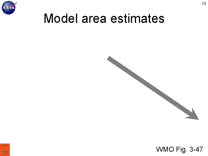 18 Model area estimates WMO Fig. 3 -47 
