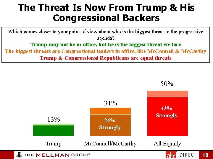 The Threat Is Now From Trump & His Congressional Backers Which comes closer to