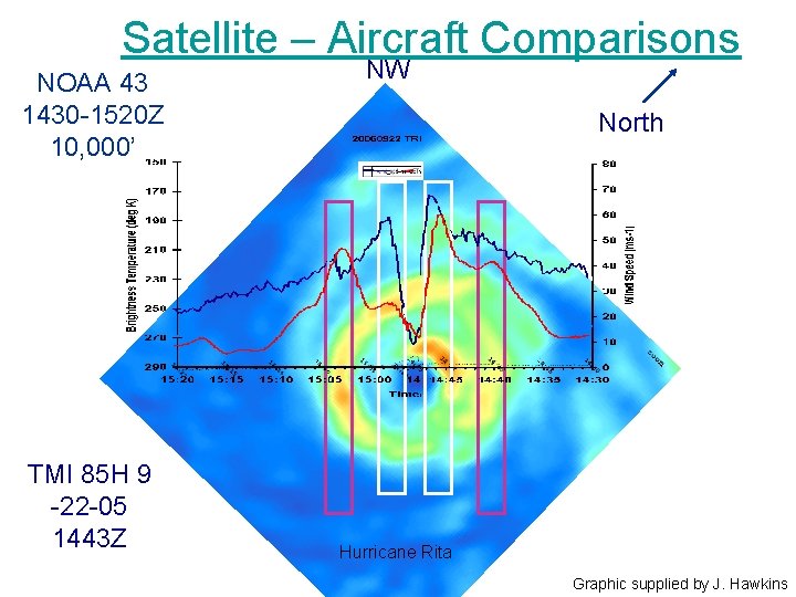 Satellite – Aircraft Comparisons NOAA 43 1430 -1520 Z 10, 000’ TMI 85 H