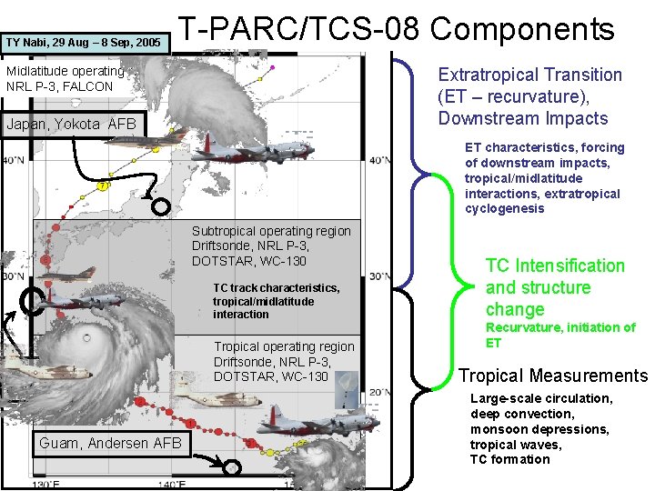 TY Nabi, 29 Aug – 8 Sep, 2005 T-PARC/TCS-08 Components Midlatitude operating region NRL