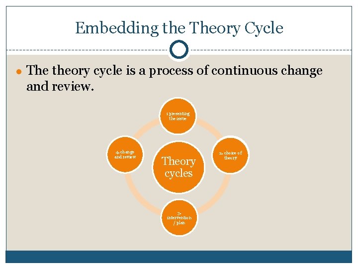 Embedding the Theory Cycle ● The theory cycle is a process of continuous change