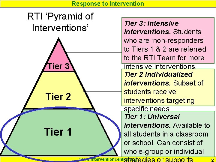 Response to Intervention RTI ‘Pyramid of Interventions’ Tier 3 Tier 2 Tier 1 Tier