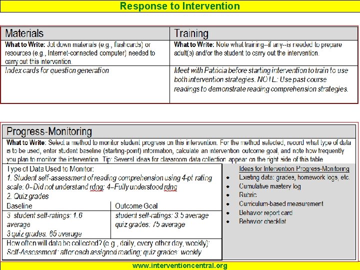 Response to Intervention www. interventioncentral. org 