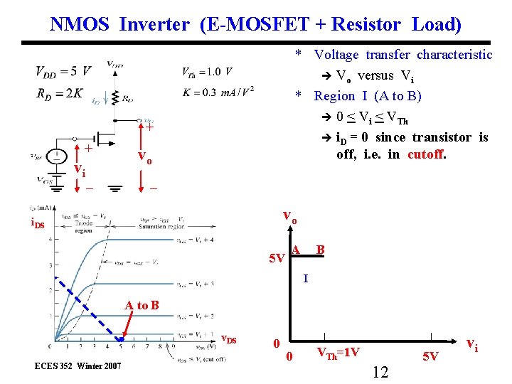 NMOS Inverter (E-MOSFET + Resistor Load) * Voltage transfer characteristic Vo versus Vi *