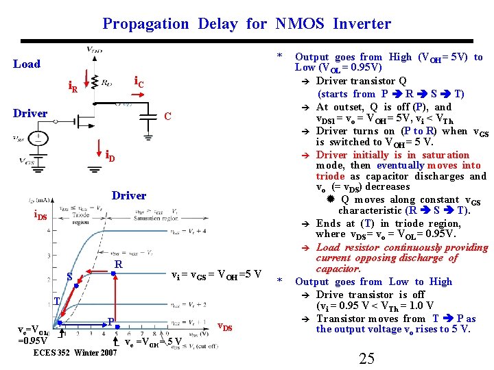 Propagation Delay for NMOS Inverter * Load i. C i. R Driver C i.