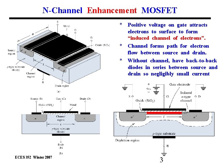 N-Channel Enhancement MOSFET * Positive voltage on gate attracts electrons to surface to form