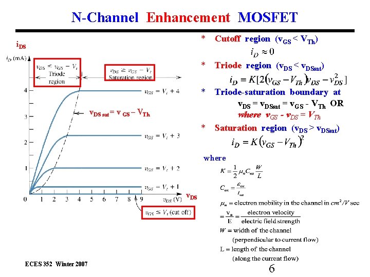 N-Channel Enhancement MOSFET * Cutoff region (v. GS < VTh) i. DS * Triode