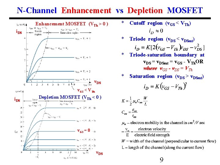 N-Channel Enhancement vs Depletion MOSFET Enhancement MOSFET (VTh > 0 ) * Cutoff region