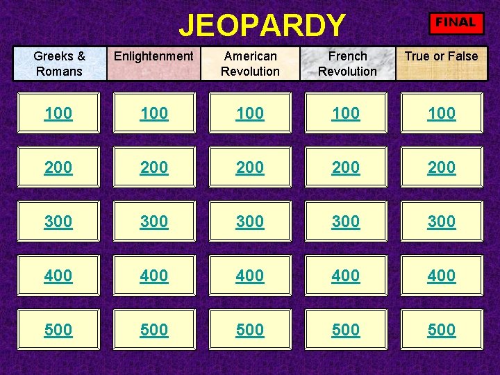 JEOPARDY FINAL Greeks & Romans Enlightenment American Revolution French Revolution True or False 100