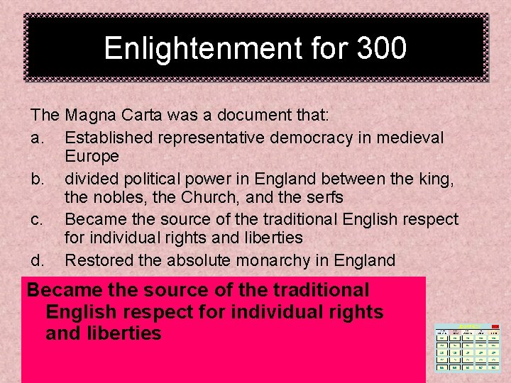 Enlightenment for 300 The Magna Carta was a document that: a. Established representative democracy