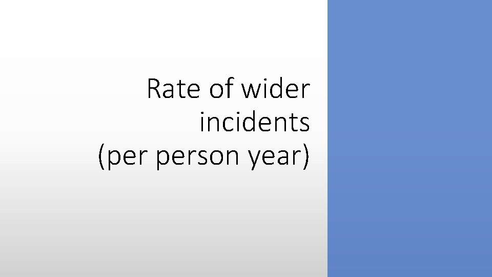 Rate of wider incidents (per person year) 