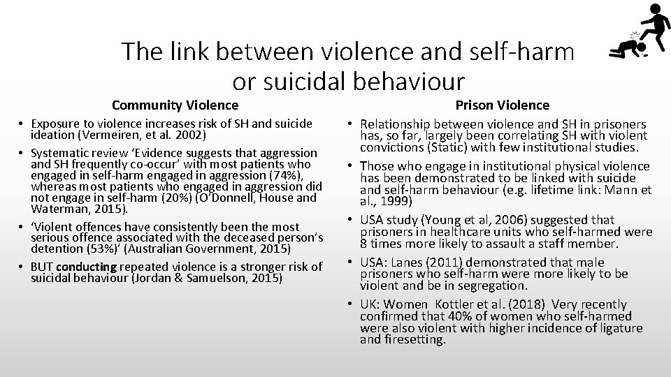 The link between violence and self-harm or suicidal behaviour Community Violence • Exposure to