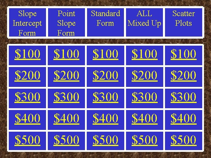 Slope Intercept Form Point Slope Form Standard ALL Form Mixed Up Scatter Plots $100