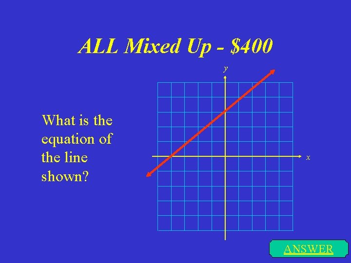 ALL Mixed Up - $400 y What is the equation of the line shown?