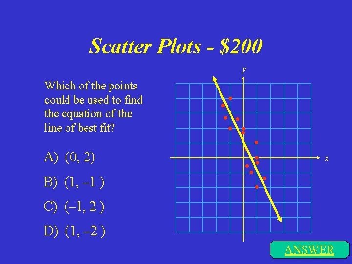 Scatter Plots - $200 y Which of the points could be used to find