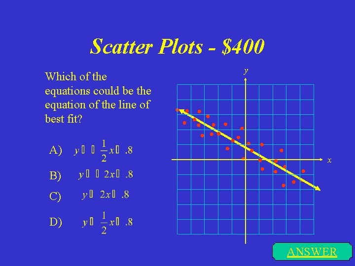 Scatter Plots - $400 Which of the equations could be the equation of the