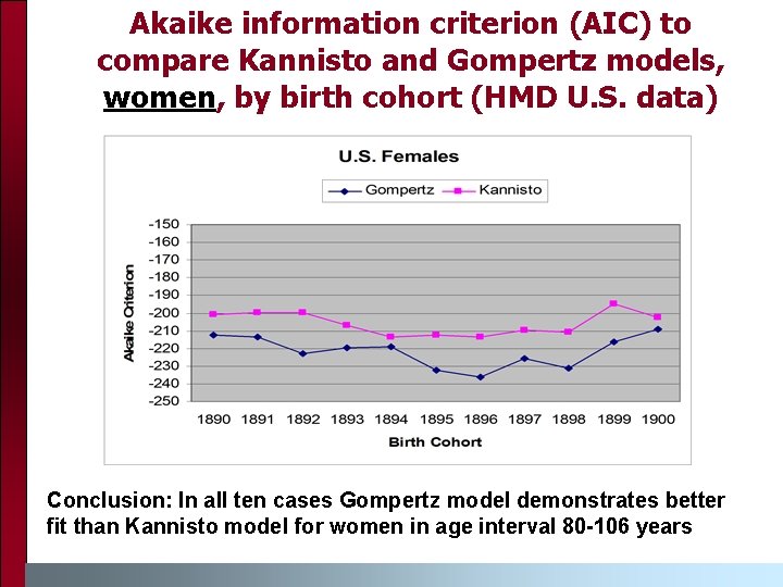 Akaike information criterion (AIC) to compare Kannisto and Gompertz models, women, by birth cohort