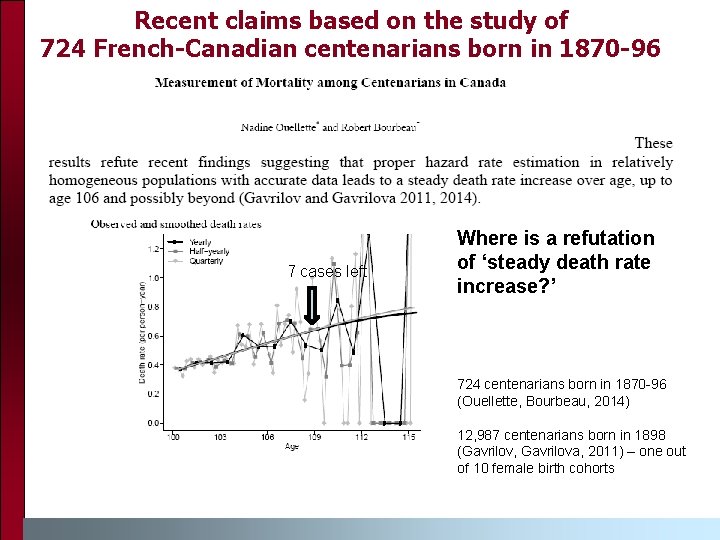 Recent claims based on the study of 724 French-Canadian centenarians born in 1870 -96