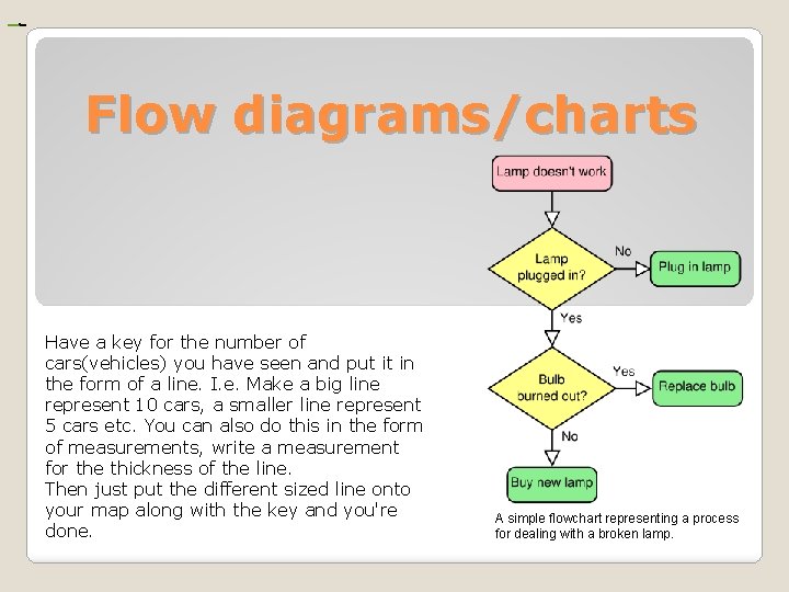 Flow diagrams/charts Have a key for the number of cars(vehicles) you have seen and