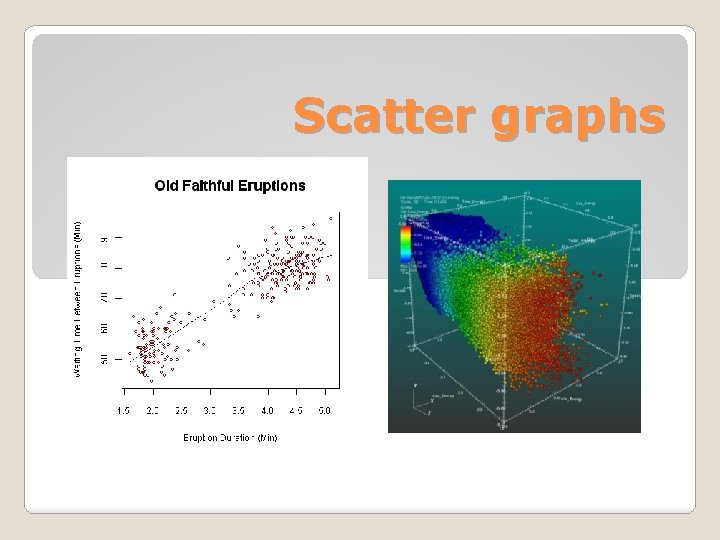 Scatter graphs 