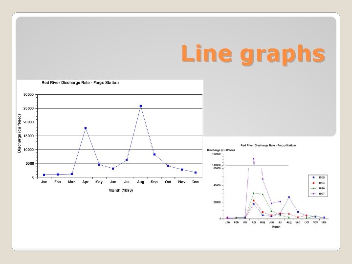 Line graphs 