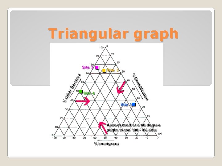 Triangular graph 