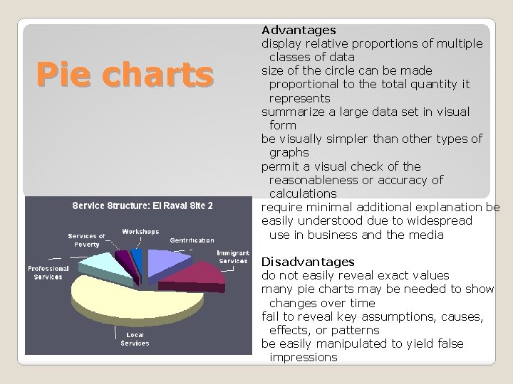 Pie charts Advantages display relative proportions of multiple classes of data size of the
