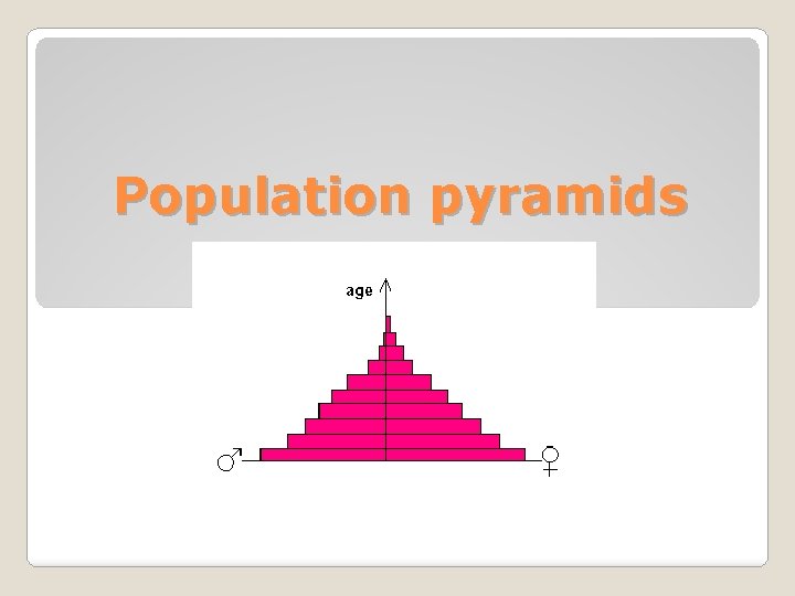 Population pyramids 