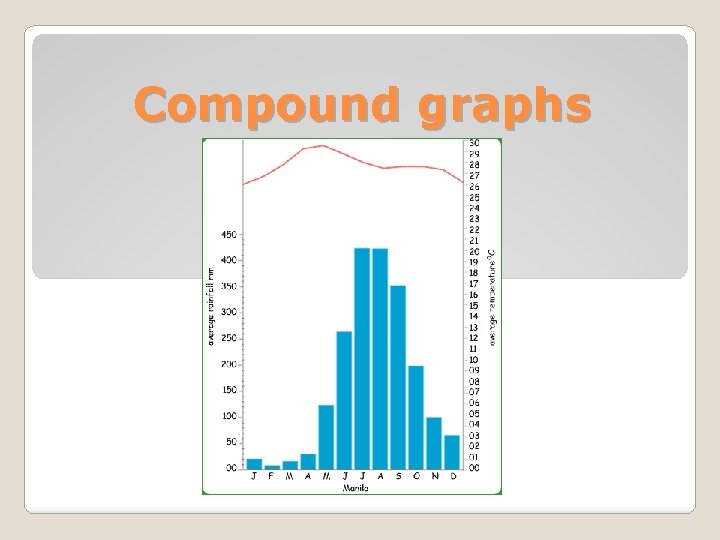 Compound graphs 