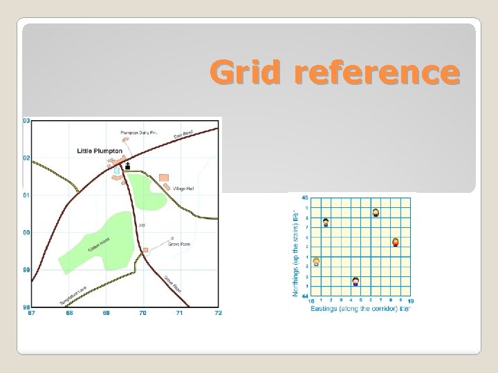 Grid reference 