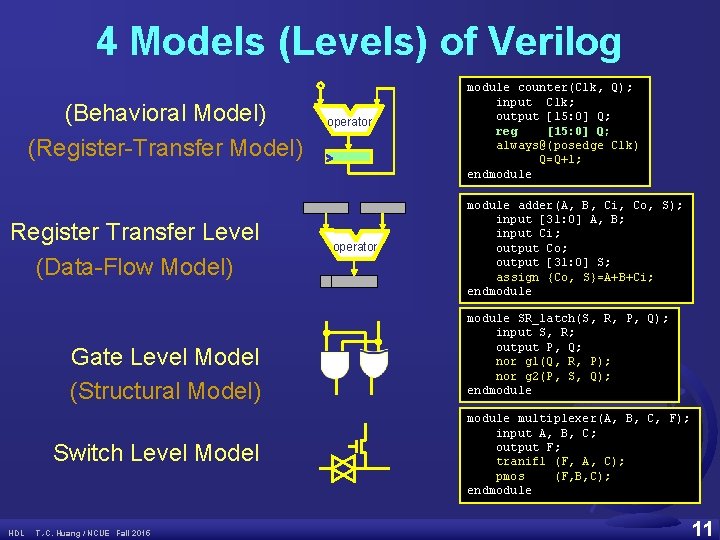 4 Models (Levels) of Verilog (Behavioral Model) (Register-Transfer Model) Register Transfer Level (Data-Flow Model)