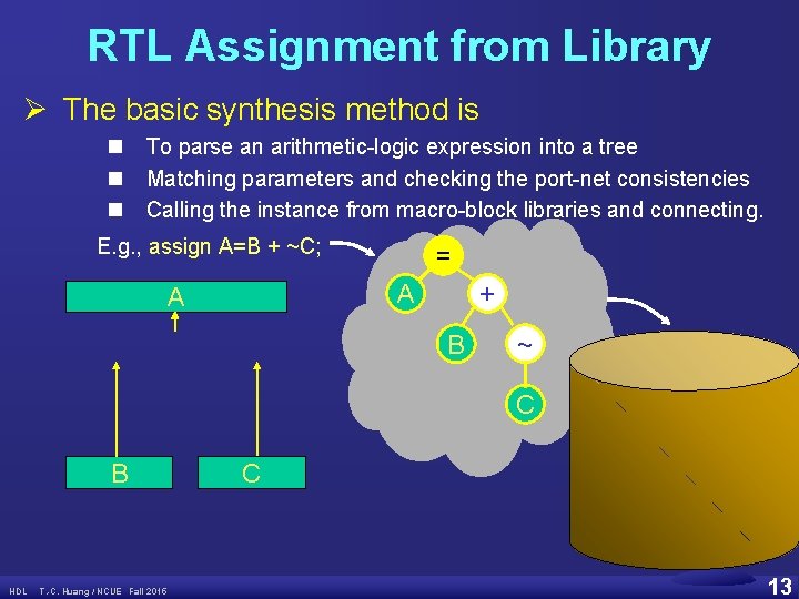 RTL Assignment from Library Ø The basic synthesis method is n n n To