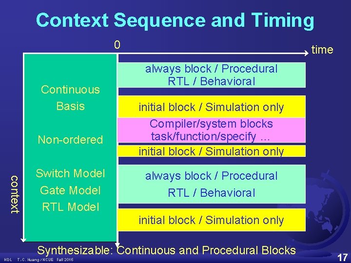 Context Sequence and Timing 0 Continuous Basis Non-ordered context Switch Model Gate Model RTL