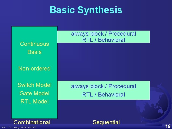 Basic Synthesis Continuous Basis always block / Procedural RTL / Behavioral Non-ordered Switch Model