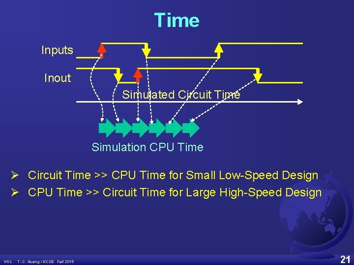 Time Inputs Inout Simulated Circuit Time Simulation CPU Time Ø Circuit Time >> CPU