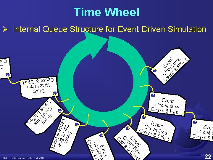 Time Wheel Ø Internal Queue Structure for Event-Driven Simulation nt ime ect e t